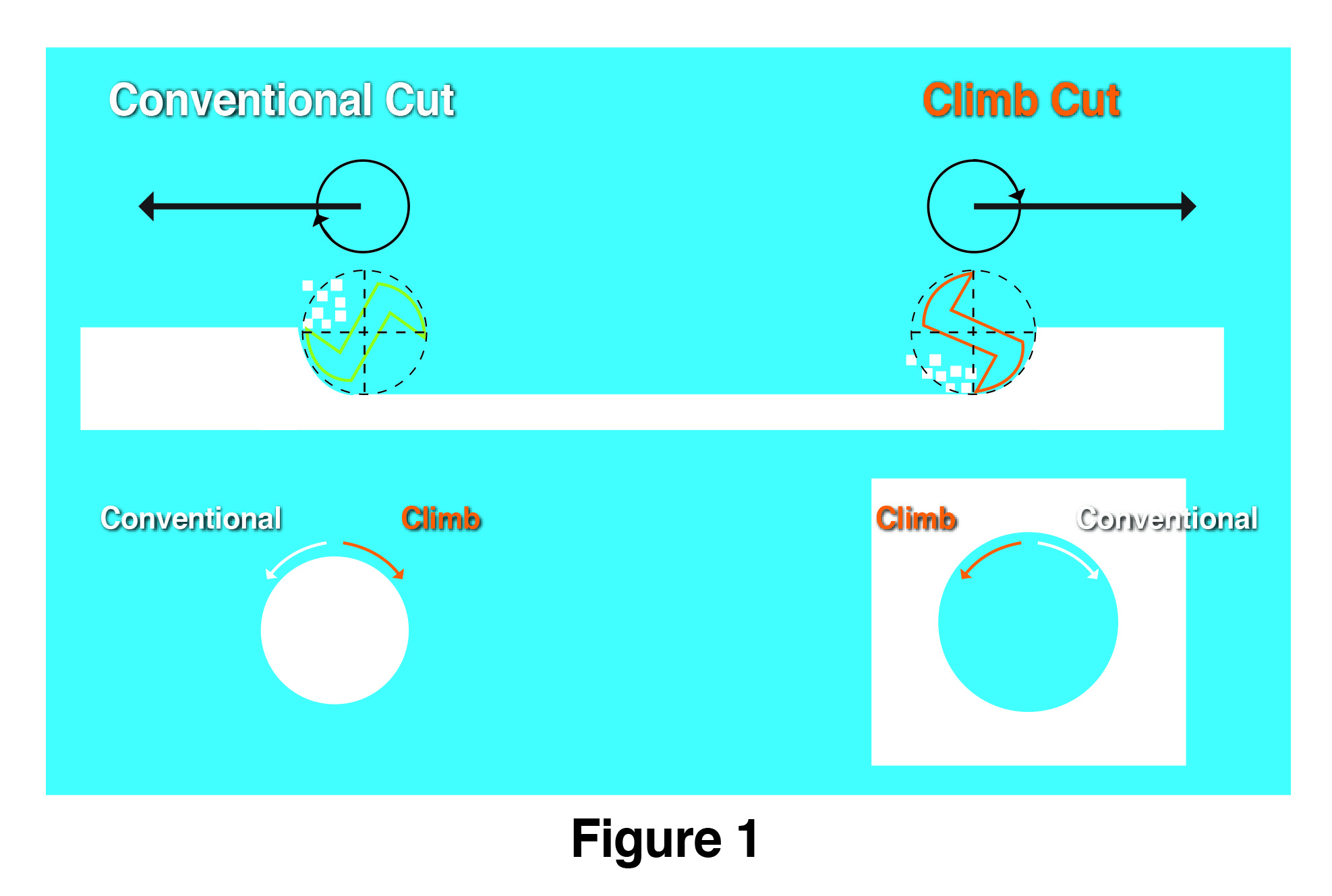 Frequently Asked Questions in the Routing of Plastics 2